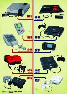evoluzione console Nintendo e Sega